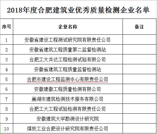 尊龙新版人生就是博!(中国)官方网站