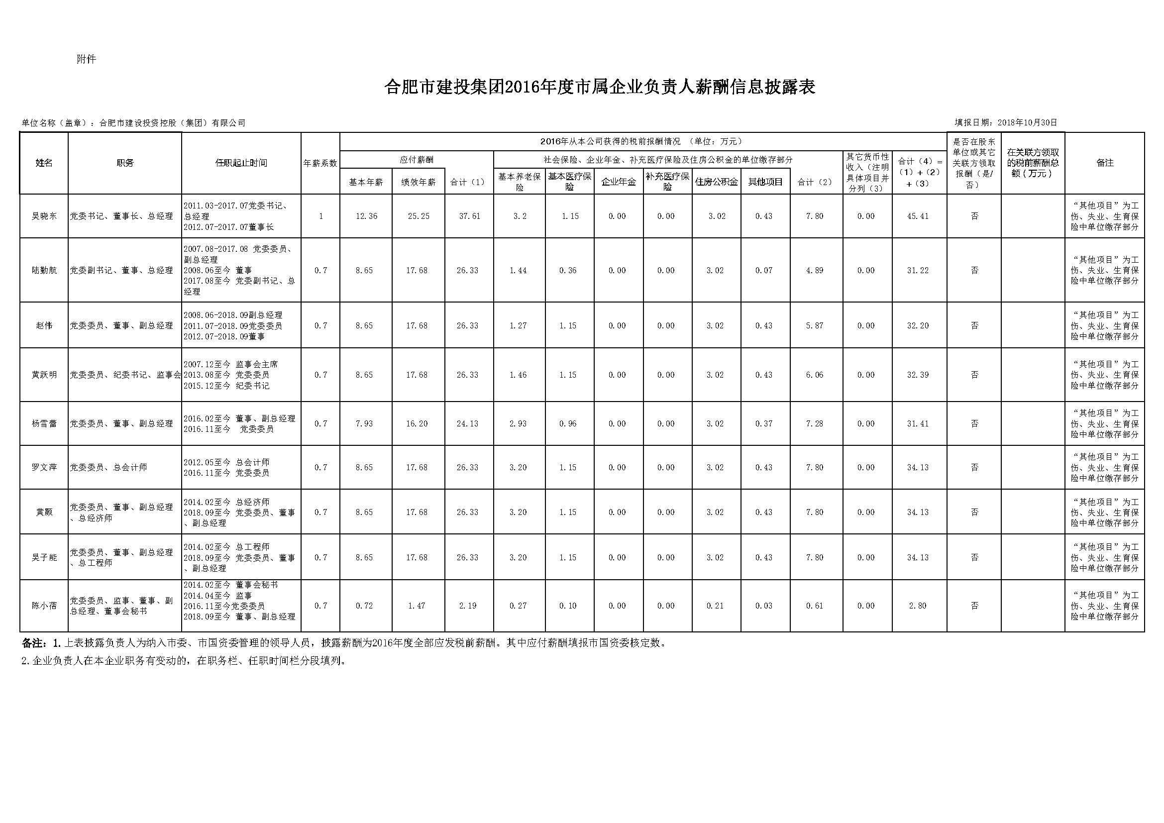 尊龙新版人生就是博!(中国)官方网站