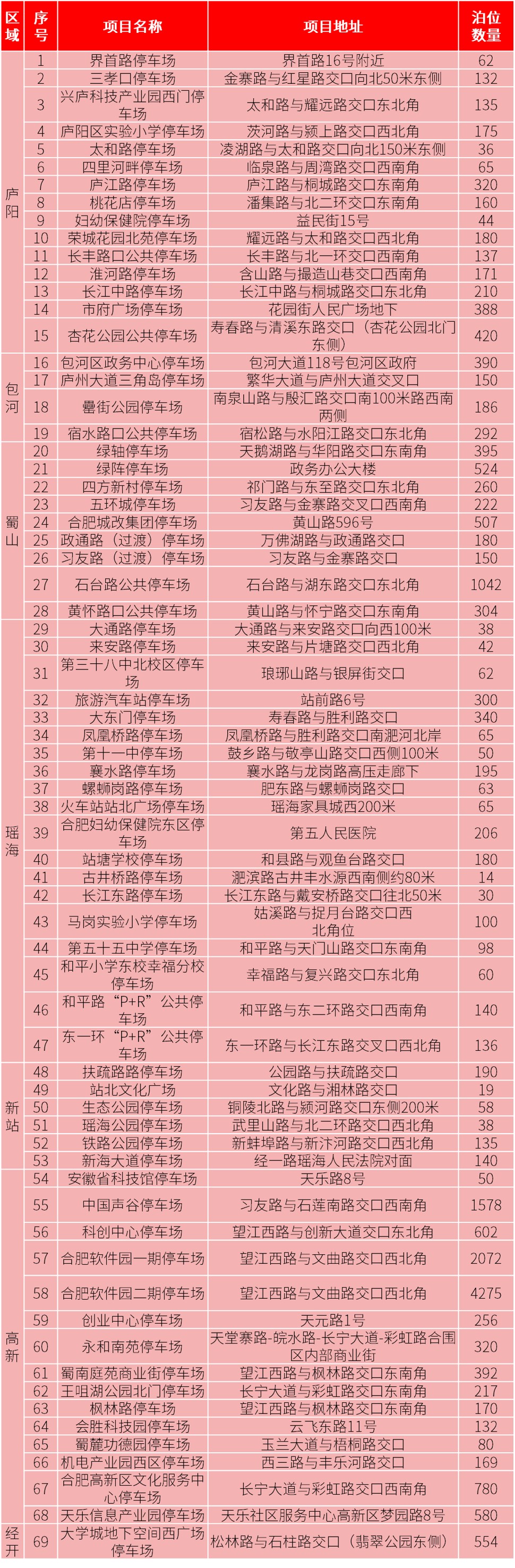 尊龙新版人生就是博!(中国)官方网站