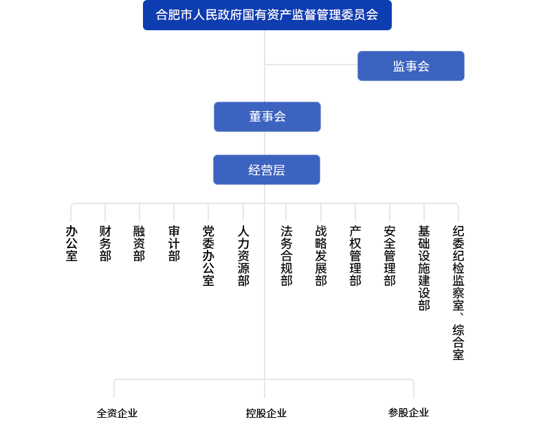 尊龙新版人生就是博!(中国)官方网站